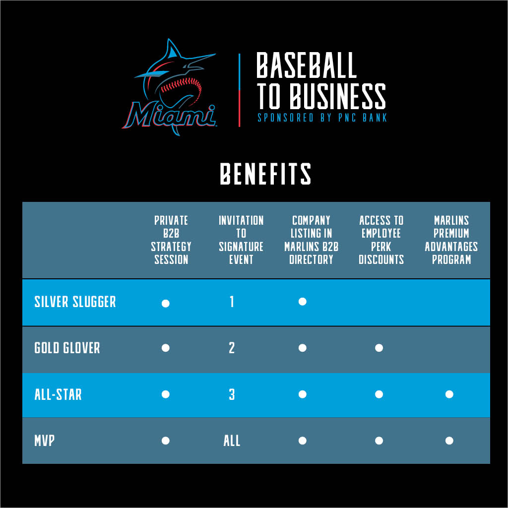 Baseball to Business Benefits Miami Marlins