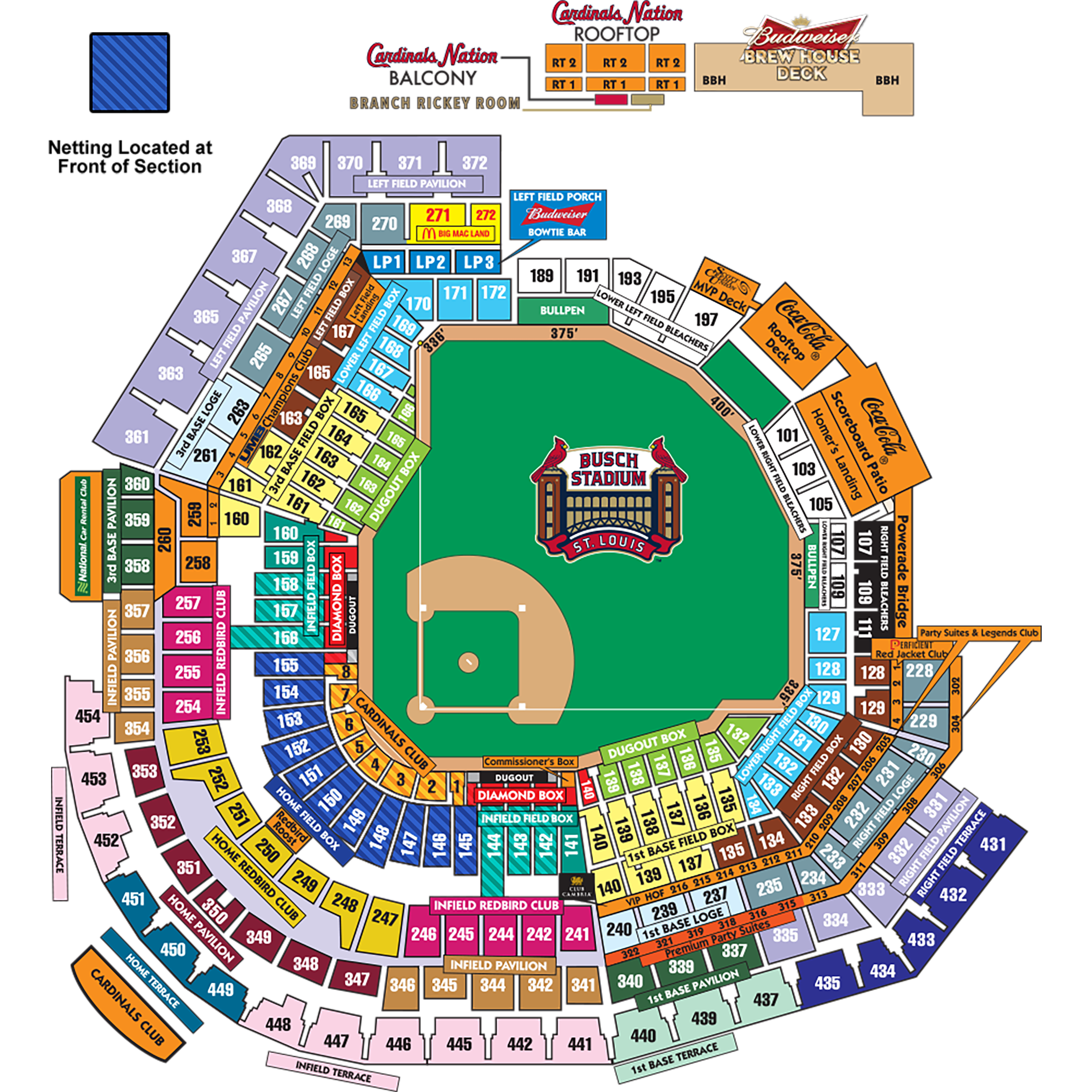 Busch Stadium Netting | St. Louis Cardinals