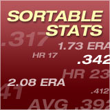 Sortable Stats