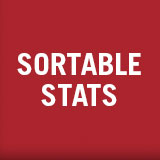Stats