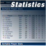Stats
